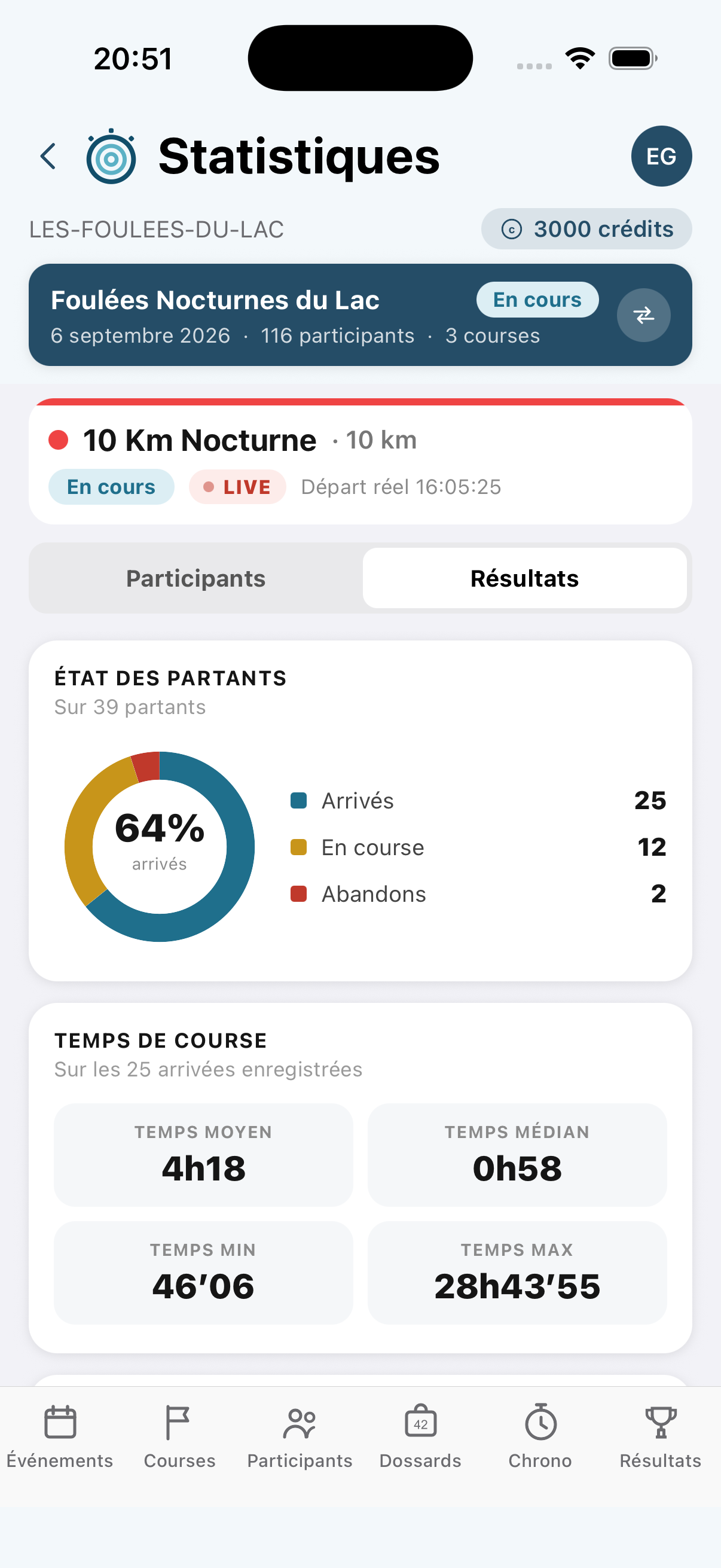 Résultats de course dans Smartiming